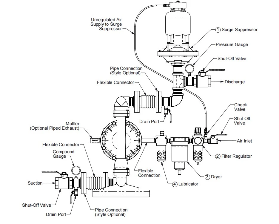 Corrosion-resistant pneumatic diaphragm pump Corrosion-resistant pneumatic diaphragm pump